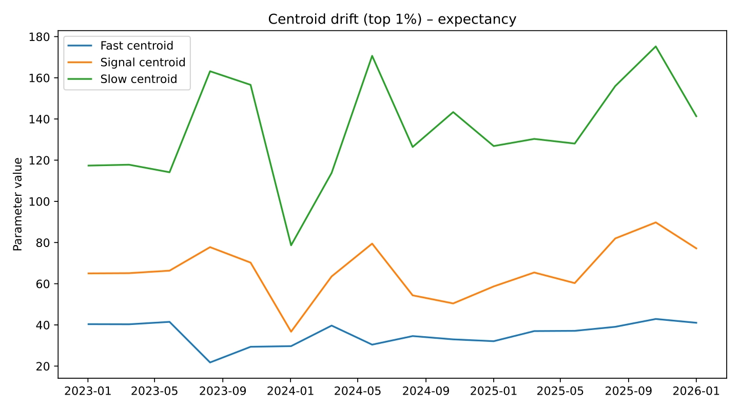 Parameter space projections preview