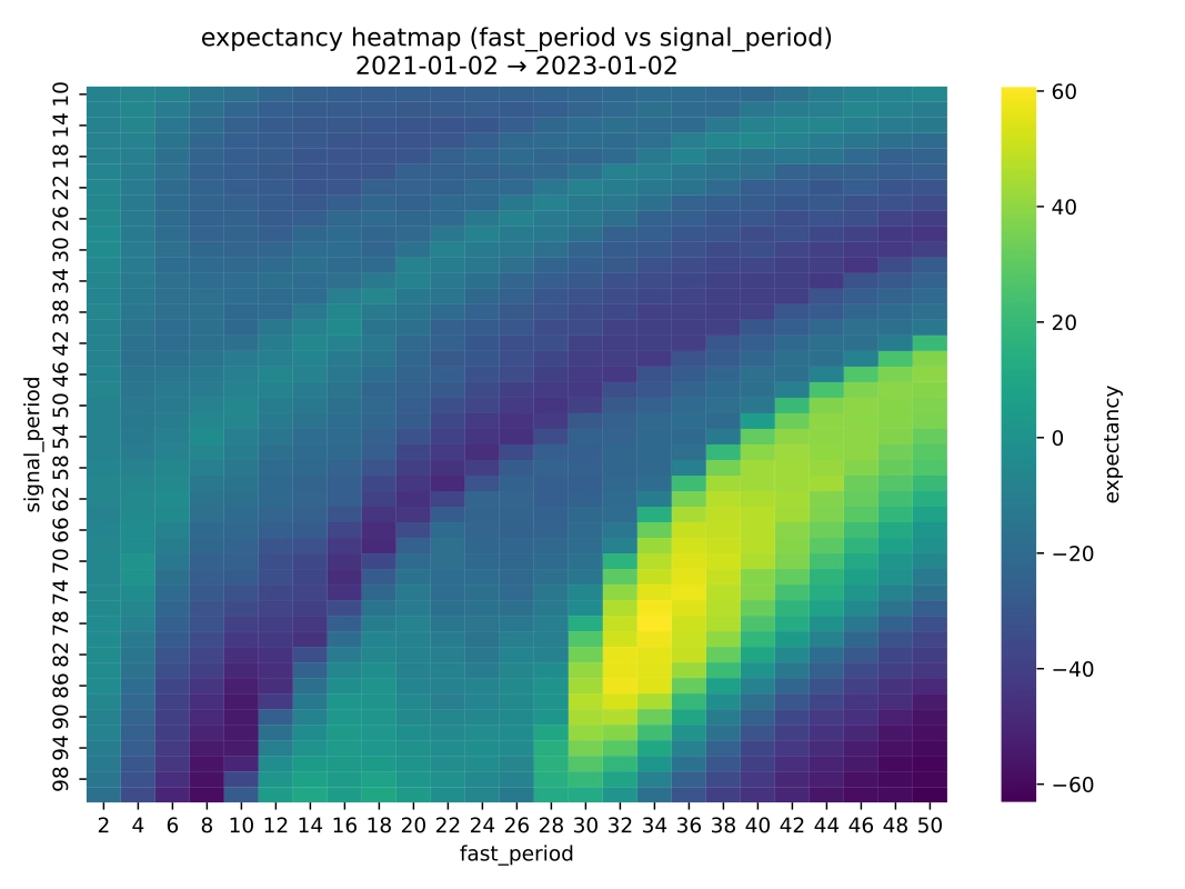 Parameter space projections preview
