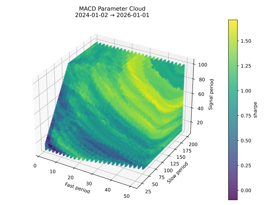 Metric comparison preview