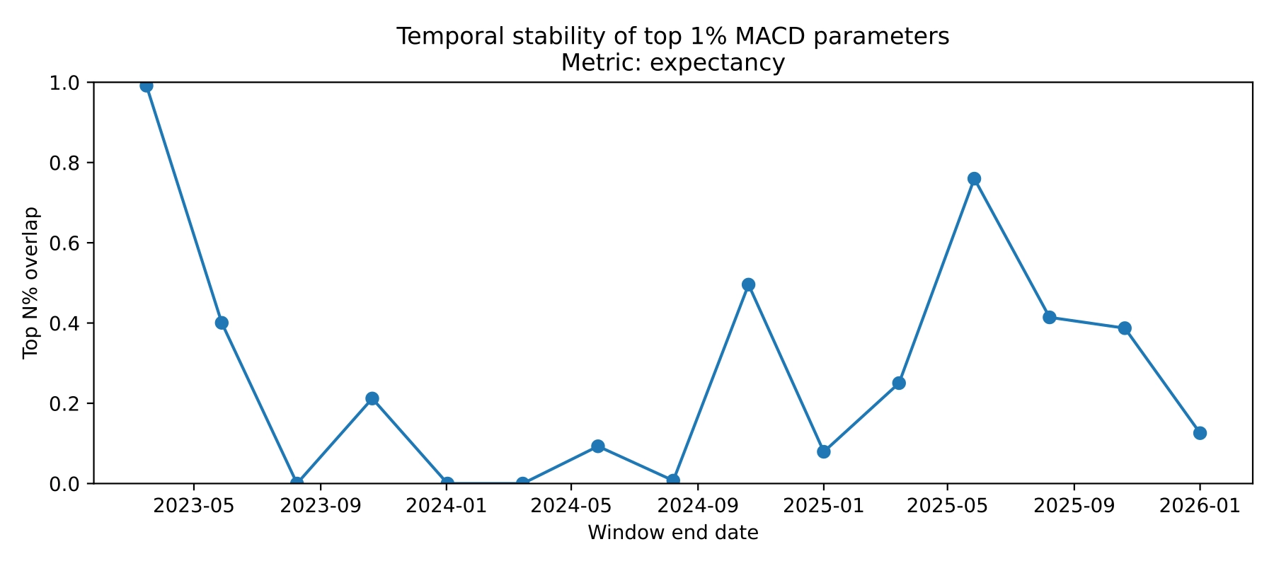 Parameter space projections preview