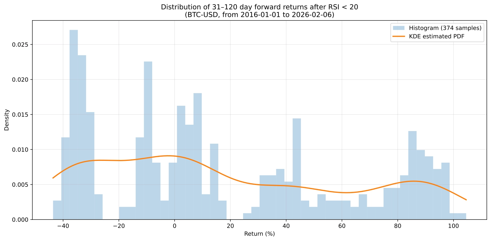 Forward return distribution preview